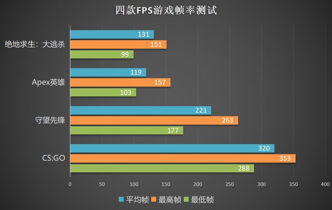 240Hz极速享BD半岛受雷蛇灵刃15精英光轴版屏幕体验(图7)